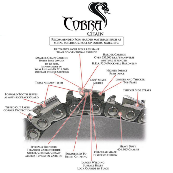 Cobra Carbide Saw Chain