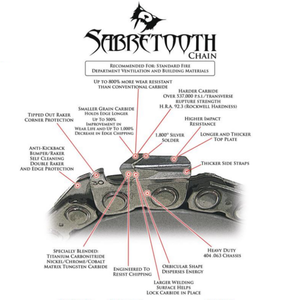 Sabertooth Carbide Saw Chain